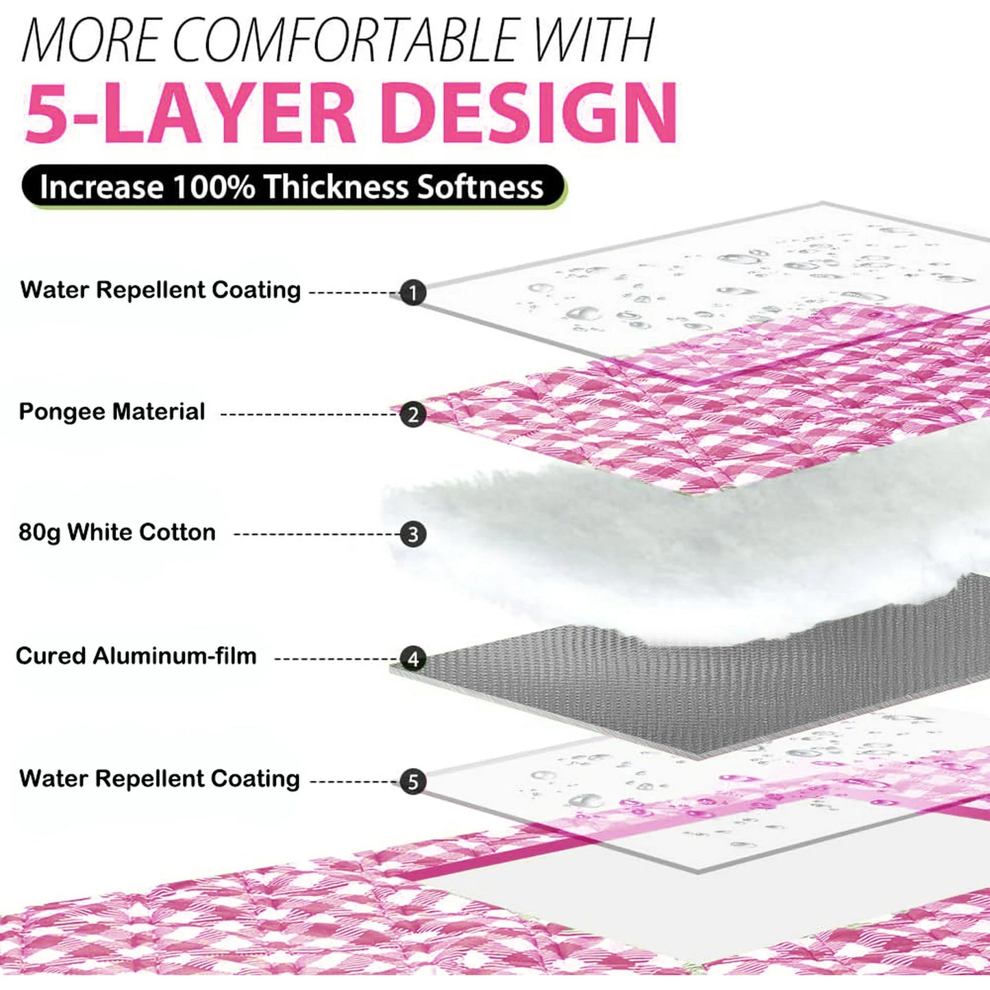 Picnic Blanket Extra Large Beach Blanket Waterproof Sandproof Beach Mat (80"x80"),0.34in Thickening Outdoor Blanket,Foldable Washable Camping Blanket,Wear-Resistant,Soft & Comfortable,Pink & White