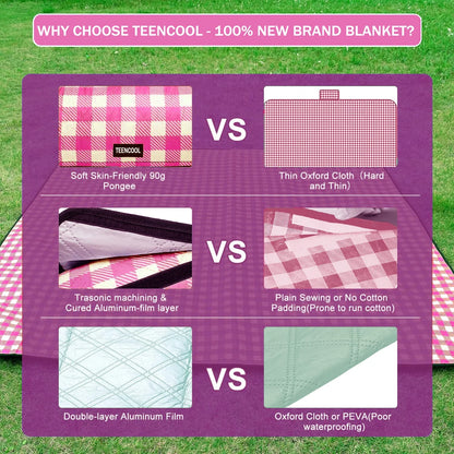Picnic Blanket Extra Large Beach Blanket Waterproof Sandproof Beach Mat (80"x80"),0.34in Thickening Outdoor Blanket,Foldable Washable Camping Blanket,Wear-Resistant,Soft & Comfortable,Pink & White