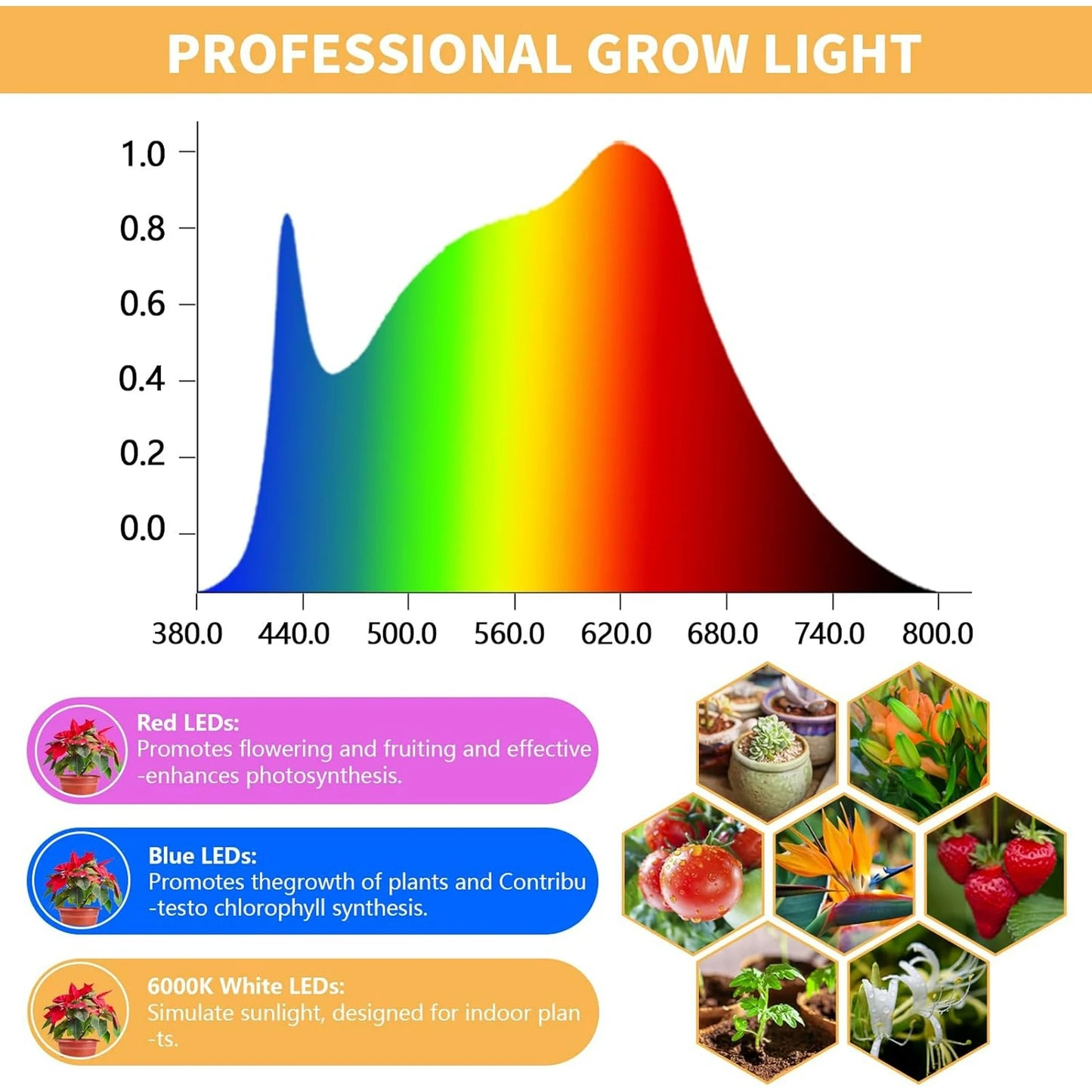 Grow Light for Indoor Plants Growing,Full Spectrum Halo Plant Lamp for Seedlings Succulents Small Mini Plants, 3 Colors Spectrum Changeable & Auto On Off Timer 3/9/12Hrs (2 Pack)
