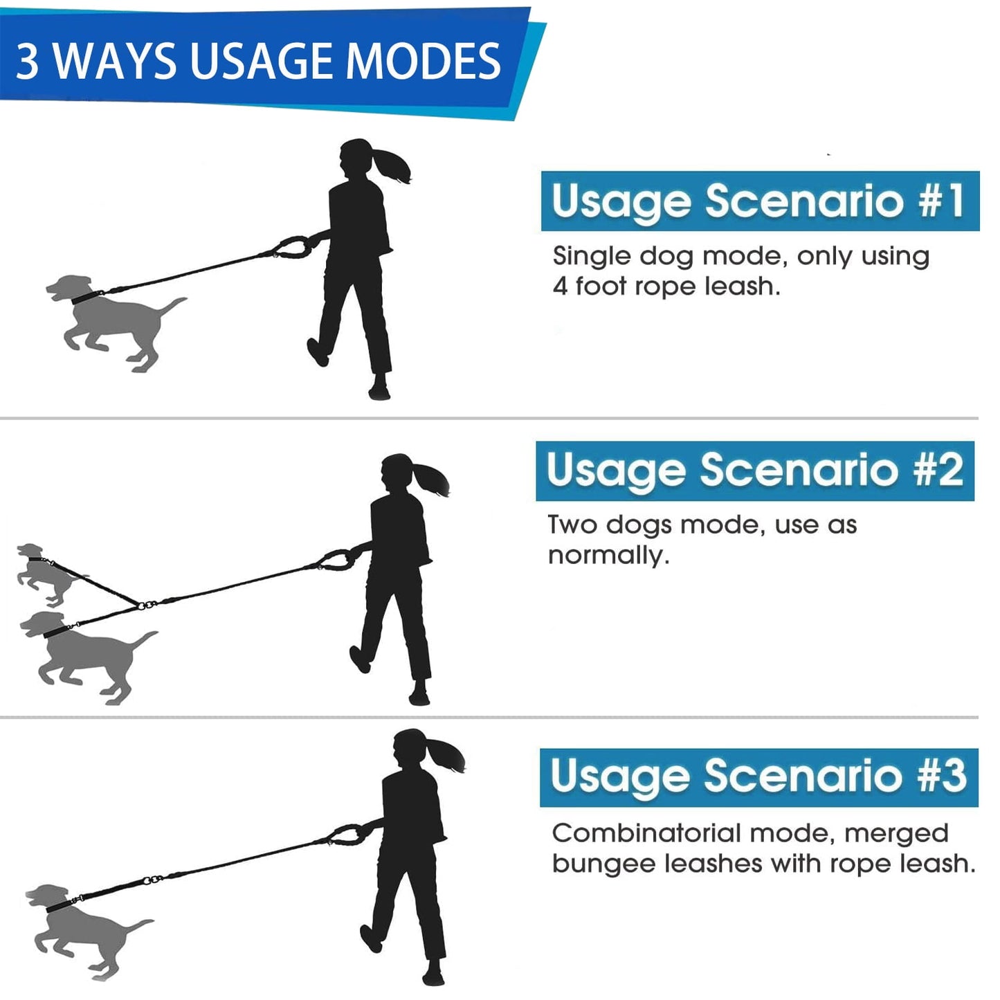 Double Dog Leash with Two Extra Handles, 360 Swivel No Tangle Dual Dog Walking Leash, Comfortable Shock Absorbing Reflective Bungee for Two Dogs (18~120 lbs, Black)