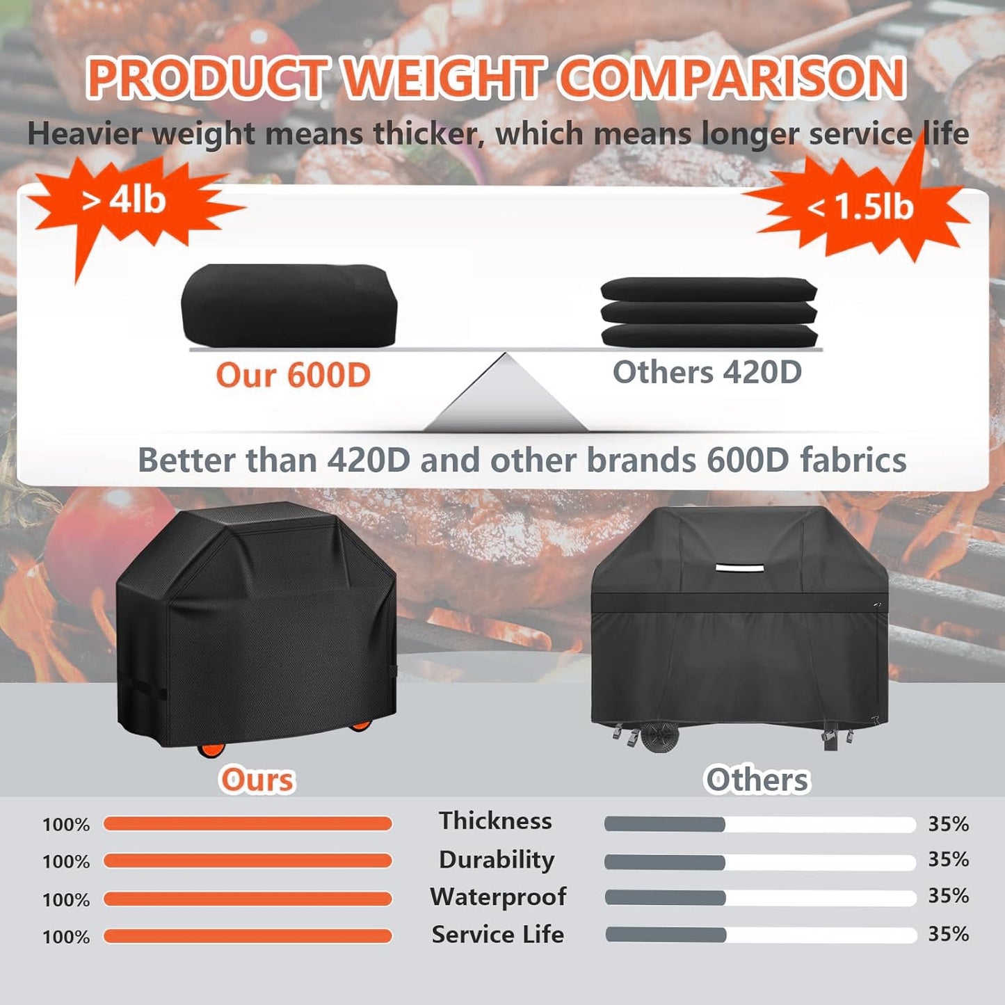 Grill Cover for Outdoor Grill,600D Heavy Duty Waterproof Oxford Fabric BBQ Cover,52" Gas Grill Covers for Outside with Adjustable Drawstring & Strip,2 Handles,Storage Bag,Windproof, UV Protection