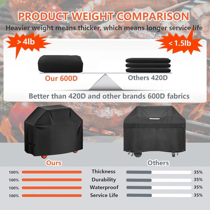 Grill Cover for Outdoor Grill,600D Heavy Duty Waterproof Oxford Fabric BBQ Cover,52" Gas Grill Covers for Outside with Adjustable Drawstring & Strip,2 Handles,Storage Bag,Windproof, UV Protection